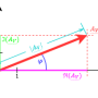 darstellung_von_komplexen_zahlen.png
