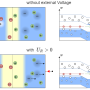 negvoltagepnjunction.png