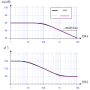 prinzipbild_des_bodediagramms.png