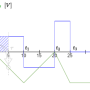 signal_zeit_verlauf_des_umkehrintegrator.png