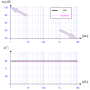 skizze_des_bodediagramms_vom_umkehrintegrator.png
