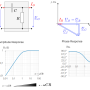 amplitudenphasengangrchochpass.png