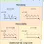 classtimedependentvalues.png