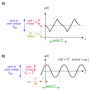 descrsinusoidalsignals.png