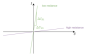 electrical_engineering_1:linearer_widerstand_ui.png