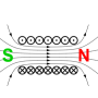 magnetostatischefeldlinien.png