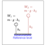 mechanisches_potential.png