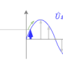 voltagephasorcomplexplane.png