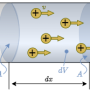 chargesinconductorvolume.png