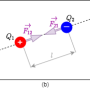 directionofcoulombforce.png