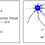 examplesforfieldlines.png