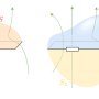 fluxthroughsurfaces.png