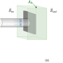 gausscurrentcapacitor.png