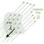 magneticfieldandflux.png