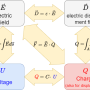 summaryelectrostatic.png