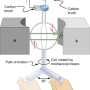 motionalinductionexamplecoilrotating2.png