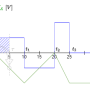 signal_zeit_verlauf_des_umkehrintegrator.png