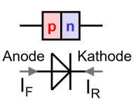 Schaltzeichen einer Diode