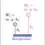 mechanisches_potential.png