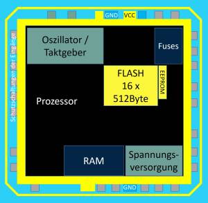 atmega8-hd_interior.jpg