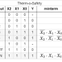 tostruthtable3.png