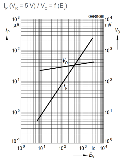 photocurrent