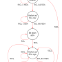 statemachinederi2ckommunikation.png