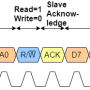 zeitverlaufsdiagrammderi2ckommunikation.png