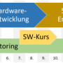 tdl22_lernkonzept.png