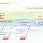 elektroniklaborallgemeinesemesterplanung.png