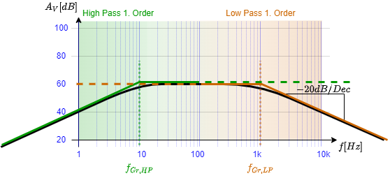 circuit_design:amplitudengang_bandpass.png