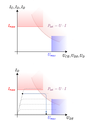 circuit_design:arbeitsbereich_von_halbleiterelementen.png