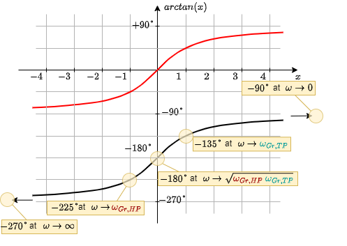 circuit_design:arcustangens_bandpass.png