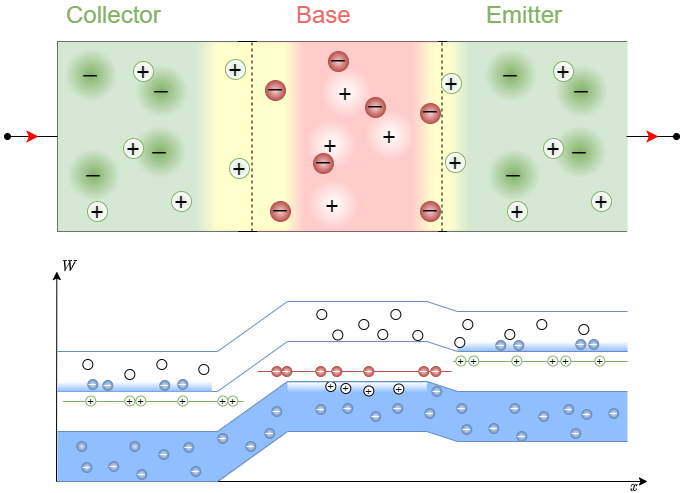 circuit_design:bandmodeltransistor.png