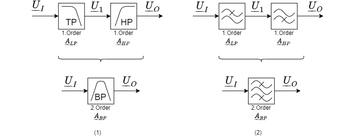 circuit_design:blockschaltbild_bandpass.png