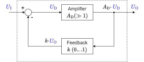 circuit_design:blockschaltbildrueckkopplung.png