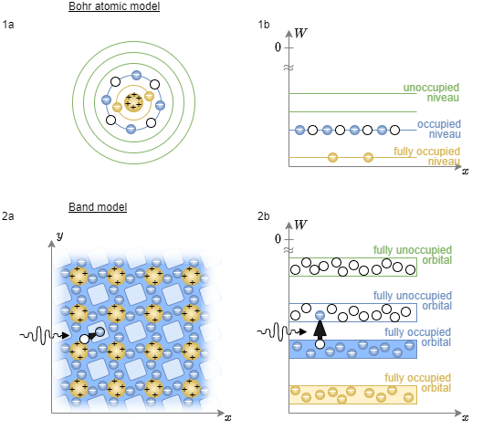 circuit_design:bohrmodel.png