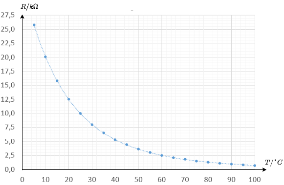 circuit_design:diagramtemperaturesensor.png