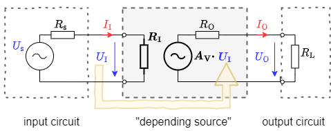 circuit_design:ersatzschaltbild_eines_verstaerkers.png