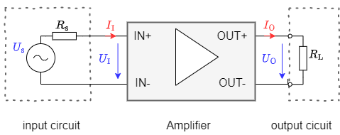 circuit_design:ersatzschaltbild_eines_verstaerkers_blackbox.png