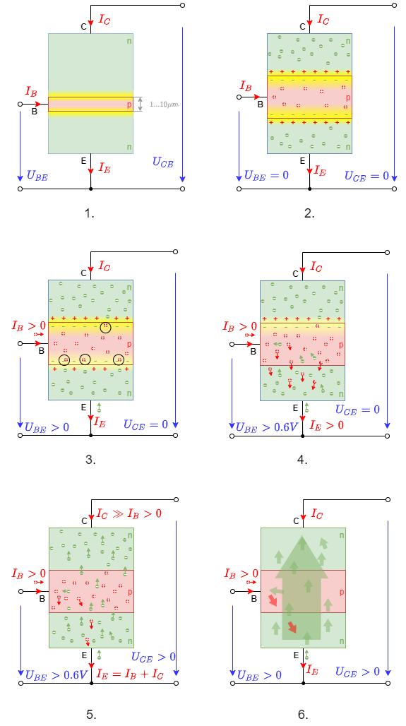 circuit_design:funktion_des_bipolartransistor2.png