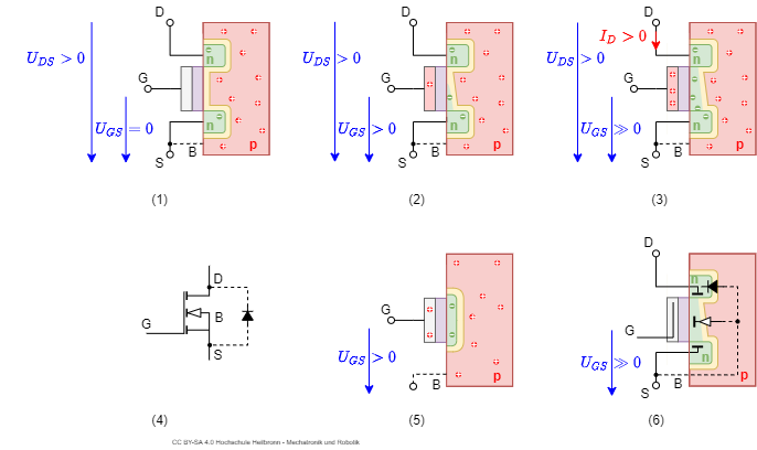 circuit_design:mosfet_pinch_off.png