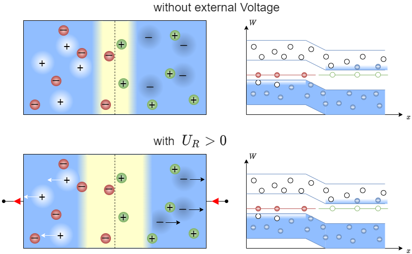 circuit_design:negvoltagepnjunction.png