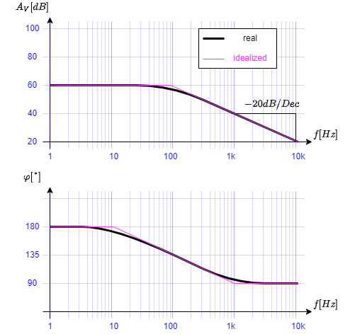 circuit_design:prinzipbild_des_bodediagramms.png