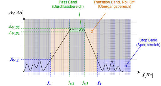 circuit_design:toleranzschema_bandpassfilter.png