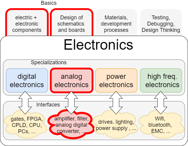 circuit_design:uebersichtelektronik.png