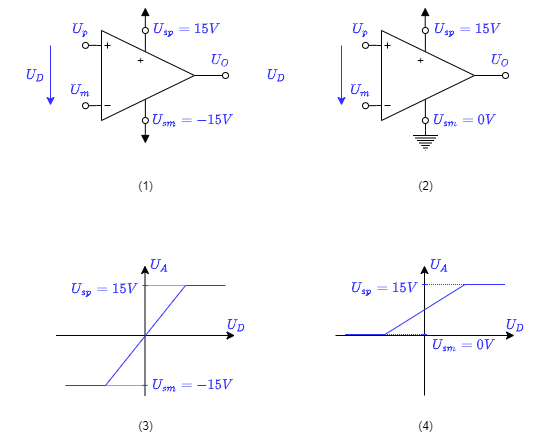 circuit_design:unipolare_und_bipolare_versorgung.png