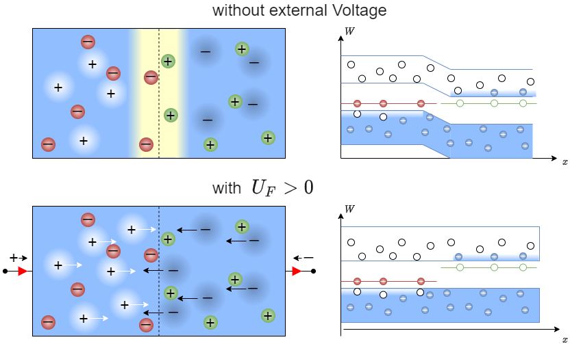 circuit_design:voltagepnjunction.png