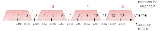 circuit_design:wlan_kanaele.png