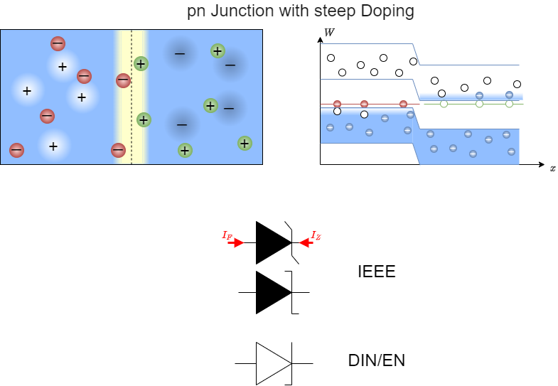 circuit_design:zdiode.png